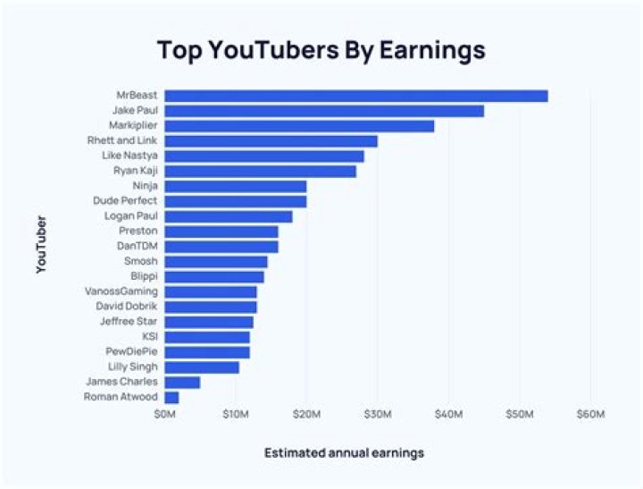 Hari Won net worth, income and estimated earnings of Youtuber channel